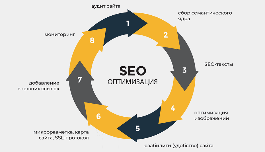 Что такое crowd backlinks и как они улучшают SEO 1753242111